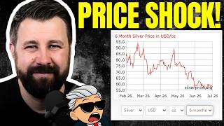 SILVER PRICE SHOCK Coming This Week | Kai Hoffman's URGENT Warning NOBODY Is Talking About