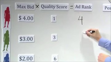 How Google Ad Rank Works