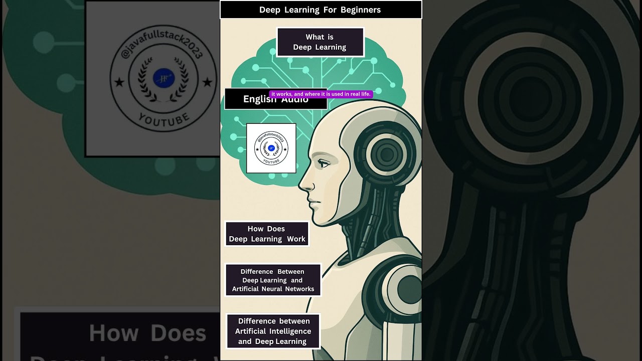 Deep Learning #shorts #DeepLearning #DeepLearningTutorial #ArtificialIntelligence #AI