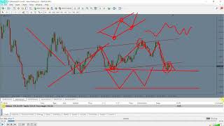 Best forex scalping strategy for quick profit | Real breakout v Fake breakout | Forex and Binary