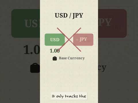 Cara Membaca USD/JPY