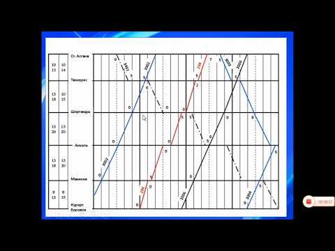 Видеоурок: Общие сведения о ГДП