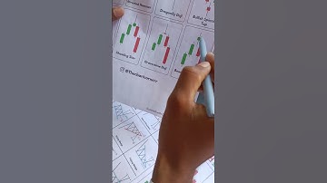 Bearish Spinning Top candlestick pattern#shorts#spinningtop#candlestickpattern#expirytrade