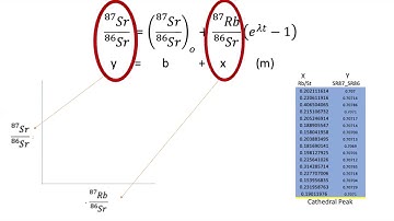Isochron Modeling of the Tuolumne Intrusive Complex (56438)