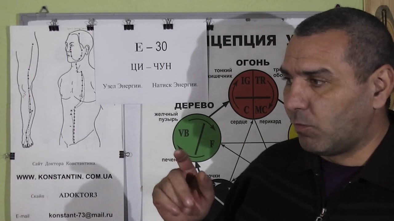 Песок в моче. Помощь точками Акупунктуры.