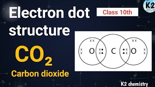 electron dot structure of CO2 (carbon dioxide) l class 10th l carbon and its compound l
