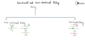 Directional and  non directional relay