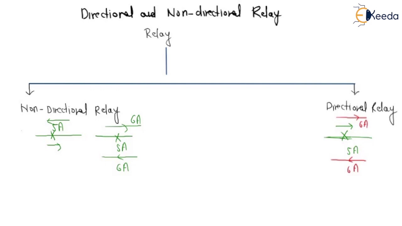 Directional and non directional relay YouTube