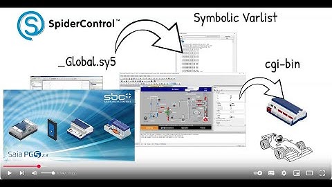 SpiderControl HMI Editor Version 8: SCADA Projekt mit SAIA PCD und PG5 Import