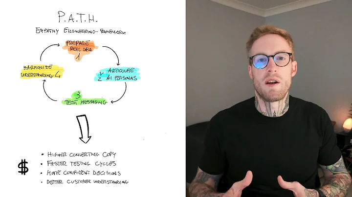 How this AI saved my clients from 1000+ hours of Customer Research (B2B SaaS)