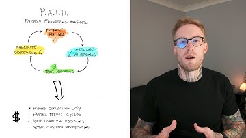 How this AI saved my clients from 1000+ hours of Customer Research (B2B SaaS)