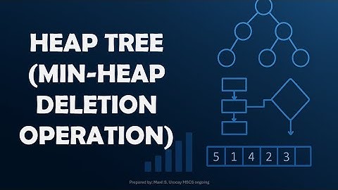 Heap Tree (min-heap verwijderingsbewerking)