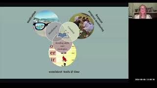 Fluency Framework Overview