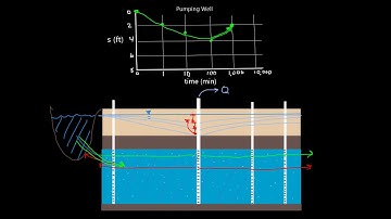 Boundary Conditions