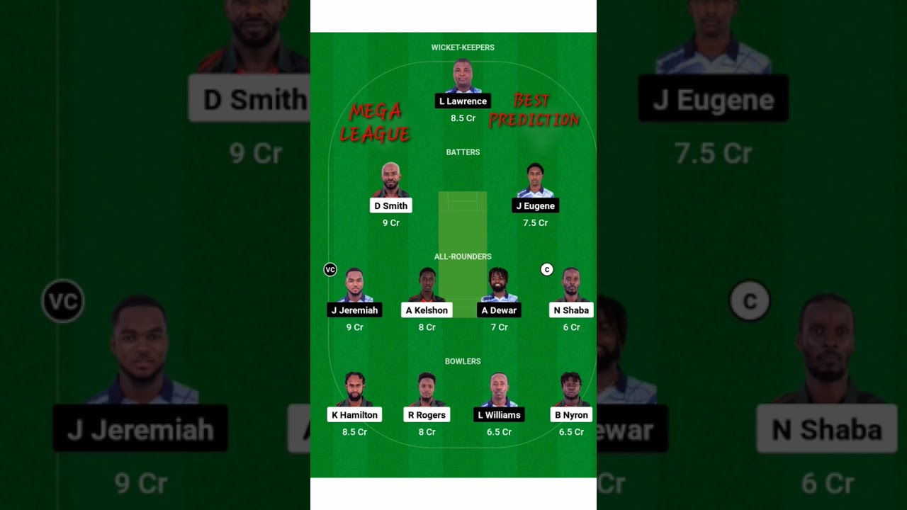 BLB VS GG ।। DREAM11 SPICE ISLE T10 !! DREAM11 PREDICTION !!