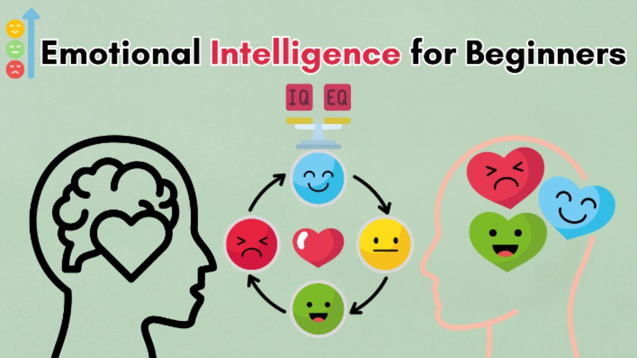 Photo inspiration: Fresh Look at Emotional Intelligence For Beginners Understand Your Feelings Others