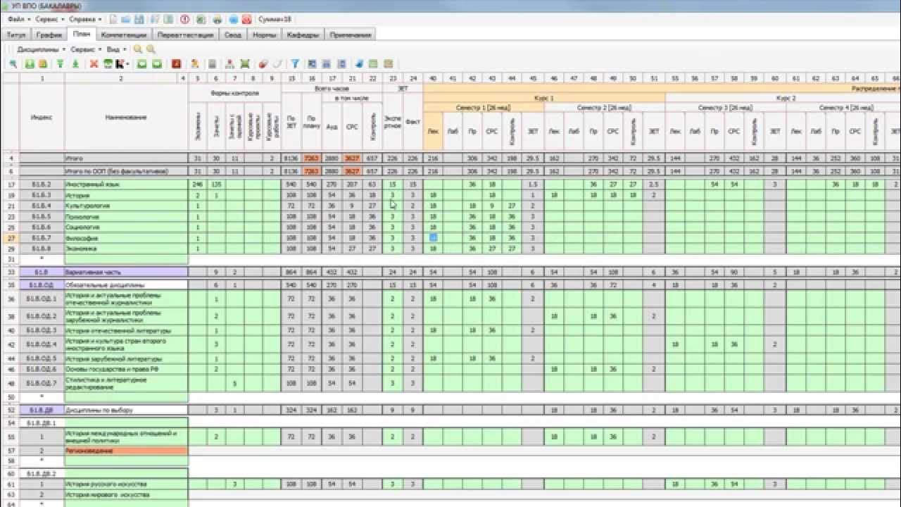 Программы для составления учебных планов спо. Составление учебного плана по фгос спо. Шахтинская программа учебные планы. Рабочая учебная программа. Учебно методический план.
