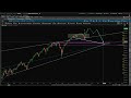 Is the Stock Market About to Break?