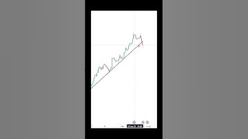 💚 trendline break retest trading strategy