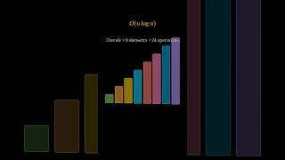 How Merge Sort Works — Divide & Conquer Visualized