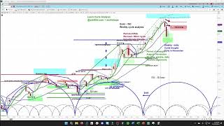 Gold Futures Market | Price Projections & Timing | Chart Review & Cycle Analysis | askSlim.com
