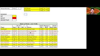 Beat the Streak Picks 2021 06 07