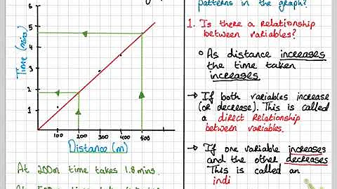 MYP Criterion C Lab Structure