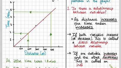 MYP Criterion C Lab Structure