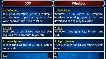 difference between dos and windows, dos vs windows operating systems