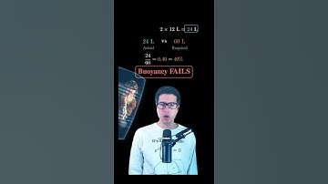 Walking on water math. #math #mathematics #debunked #learnwithsherlock #interesting