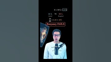 Walking on water math. #math #mathematics #debunked #learnwithsherlock #interesting