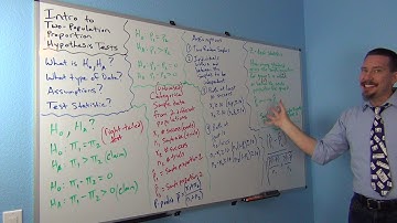 Intro Two-pop. Proportion Hyp. Tests Part3