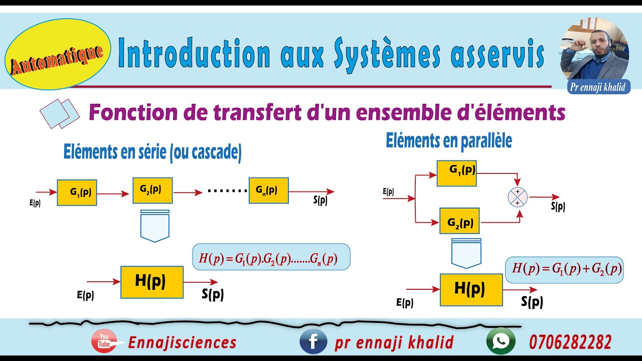 Fonction de transfert d'un ensemble d'éléments série ou cascade  en parallèle
