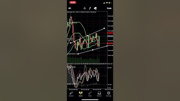 Incredibly Easy 1 Minute Forex Scalping Strategy