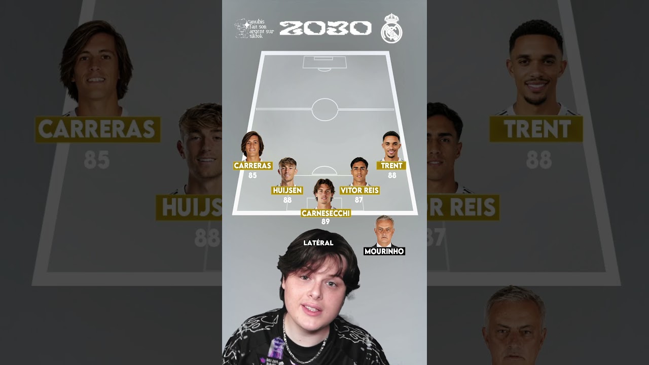 Le Real Madrid en 2030 🔥