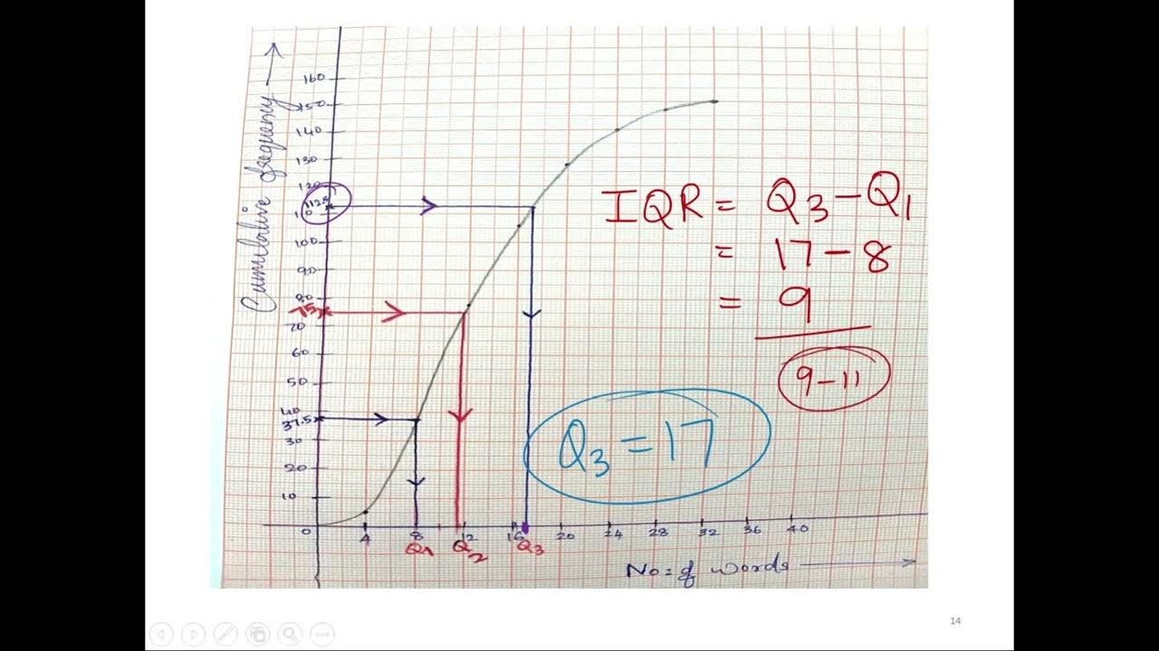 Cumulative frequency curve finding q1 q2 q3 igcsemath extended
