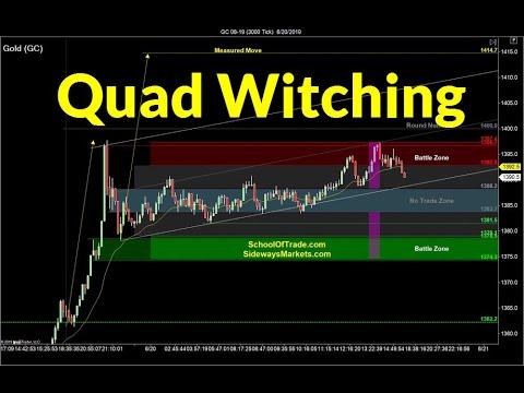 Trade emini on forex site