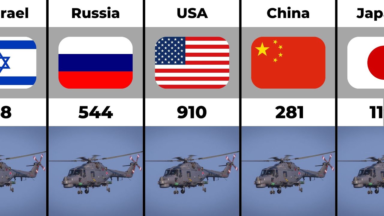Attack Helicopters Comparison by Country 2022