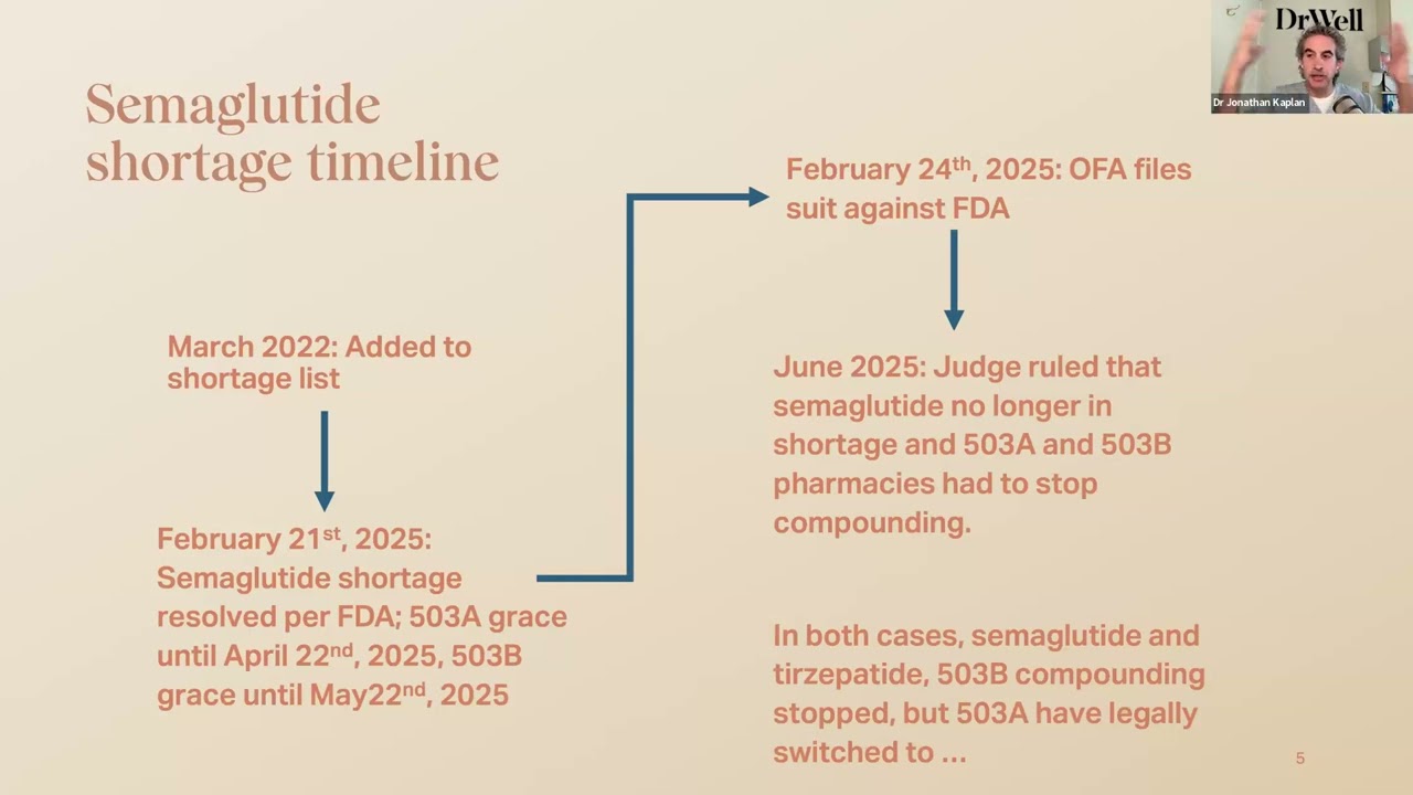 glp 1 off shortage list tirzepatide the FDA has announced that the shortage of #tirzepatide, the ingredient in Why the Shortage List Doesn't