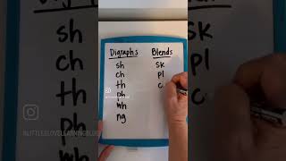 Digraphs vs Blends | Phonics Tips for Parents | Teach Your Child to Read & Spell #phonics