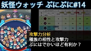 妖怪ウォッチ ぷにぷに 14 攻撃力分析 種族の相性と攻撃力 ぷにはでかいほど有利か Youtube