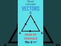 🔥 Position Vectors से Triangle का Area निकालने का सबसे आसान तरीका