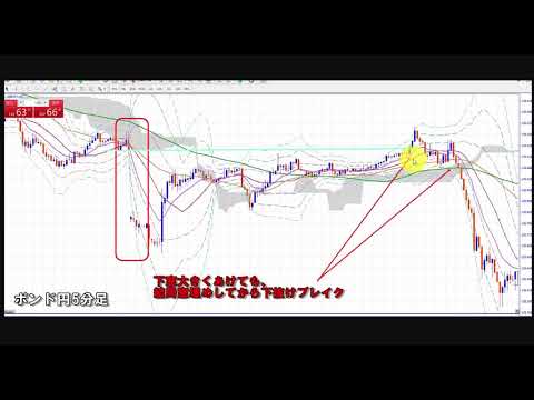 FXトレード手法・月曜朝の窓開け（GAP）からの窓埋めやり方解説