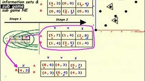 Intro Game Theory (2007) Lect 21 of 23