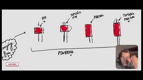 🔥 MMC Phase 1,   Part 3,  Ccp