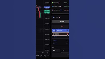 How to Set the Stop Loss | TradeLocker