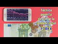 Cómo funciona y trucos para Forex | www.SubmarinoBursatil.com