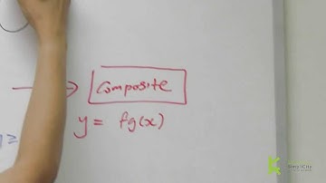 H2 Maths tuition centre video series- Function Part 2 (Composite Function)
