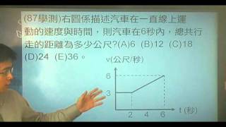 B870201 (87學測)右圖係描述汽車在一直線上運動的速度與時間