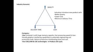 Celebrity Solid Modeling and Drafting-Lecture-4 Net Worth